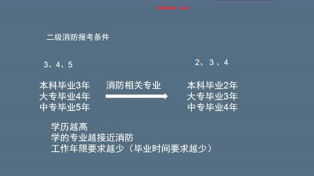 二級消防注冊工程師考試計劃二級注冊消防工程師時間  第2張