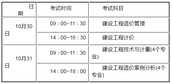 一級(jí)造價(jià)工程師考試時(shí)間全選中大網(wǎng)校一級(jí)造價(jià)工程師考試各科時(shí)間  第1張