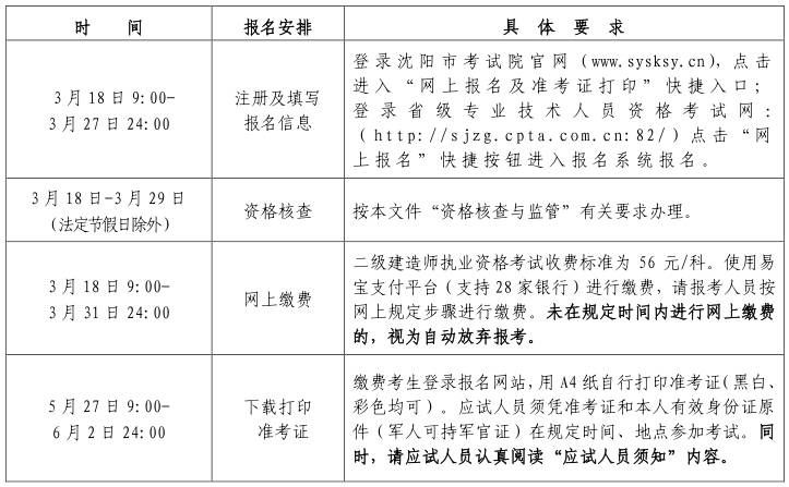 福州二級建造師培訓學校,福州二級建造師培訓  第2張