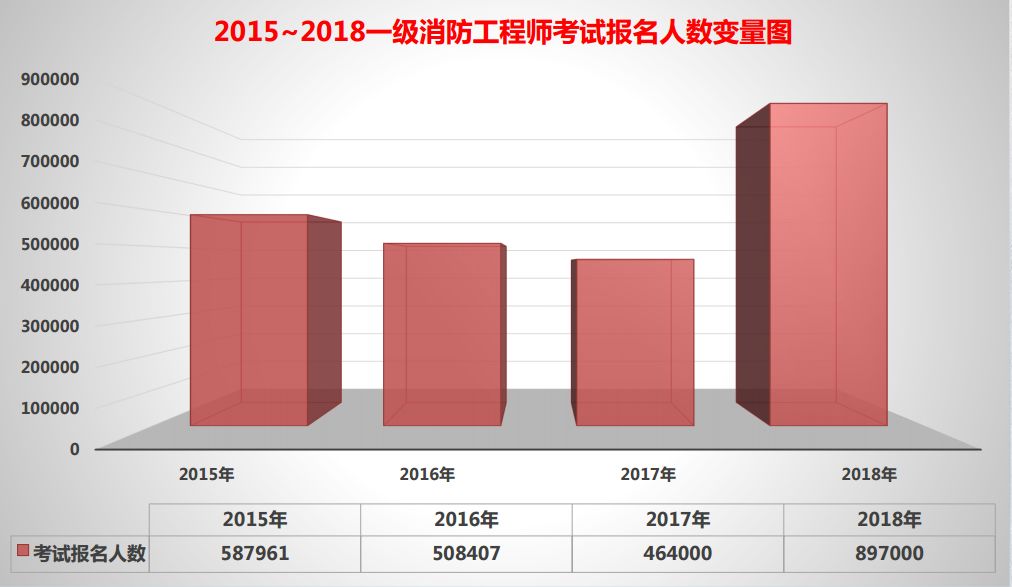 一級消防工程師就業(yè)前景,一級消防工程師就業(yè)前景如何  第2張