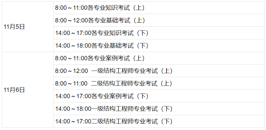 巖土工程師基礎考試考幾門巖土工程師基礎考試需要準備多久  第1張