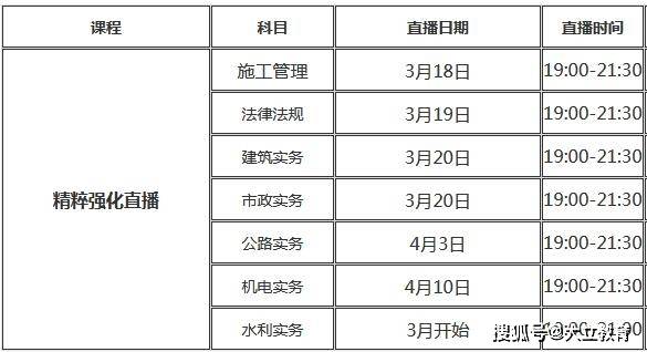 深圳二級建造師深圳二級建造師成績公布時間  第1張