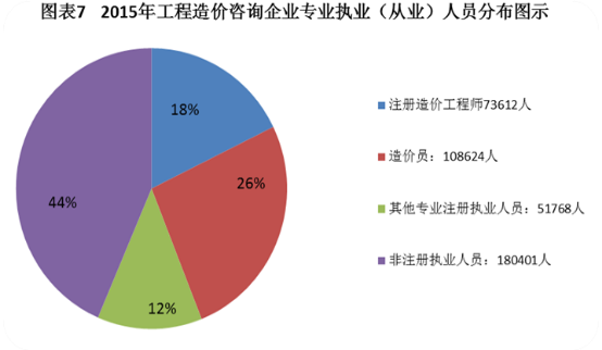 造價工程師相關專業,造價工程師專業類別有幾種  第1張