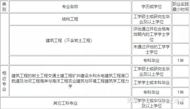 研發結構工程師崗位工作標準,研發結構分析工程師招聘  第1張