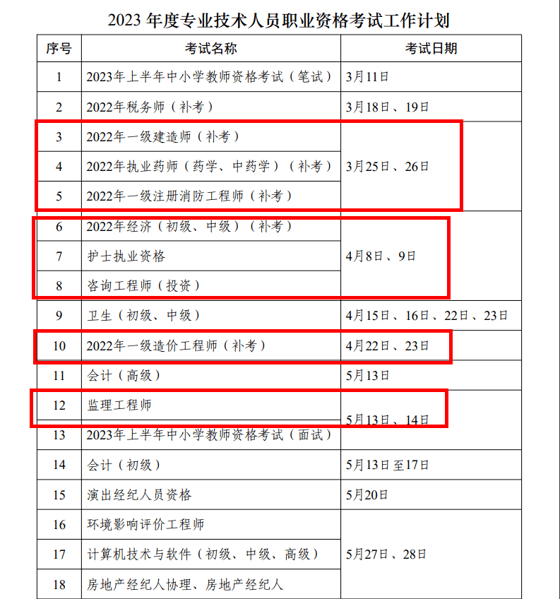 江蘇省注冊安全工程師成績什么時候出成績江蘇注冊安全工程師準考證  第2張