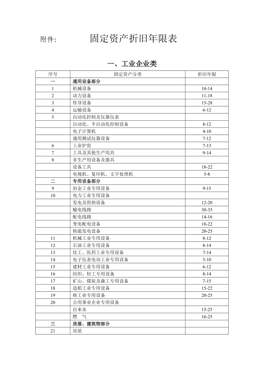 機械設備折舊年限,機械設備折舊年限及凈殘率怎樣設定  第2張