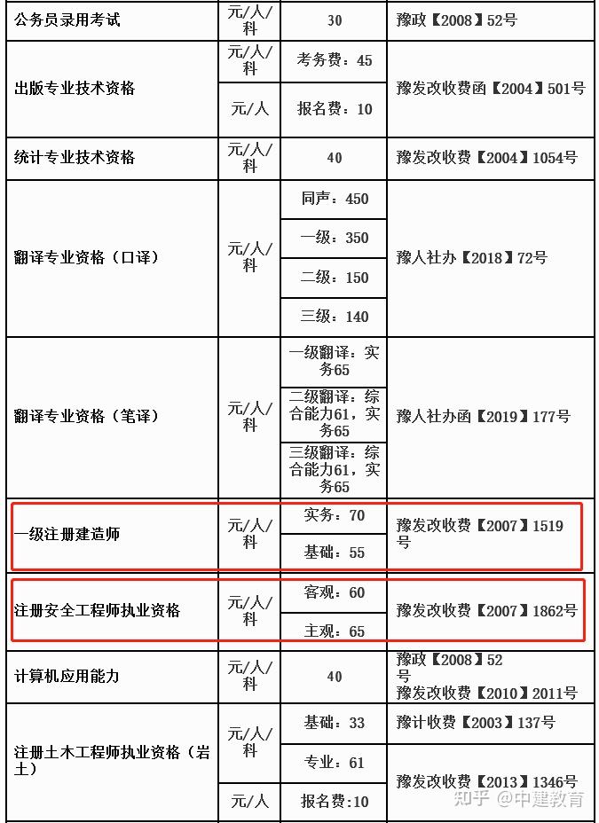 鄭州工程造價工資多少錢一月,鄭州造價工程師待遇  第2張