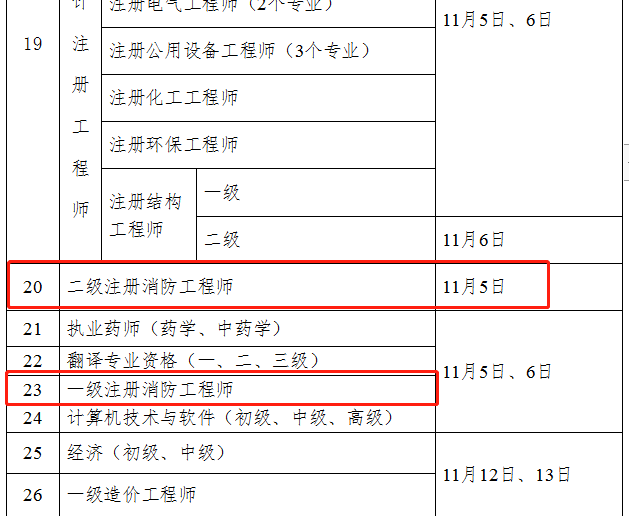 一級消防工程師報名費用多少錢啊一級消防工程師報名費用  第1張