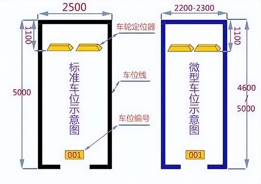 停車場尺寸標注停車位尺寸  第2張