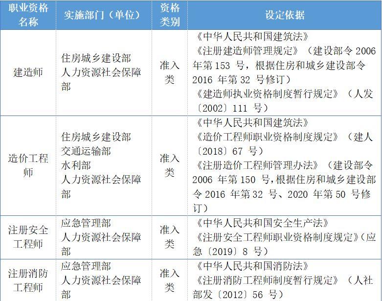 地產結構工程師年薪地產結構工程師年薪多少  第1張