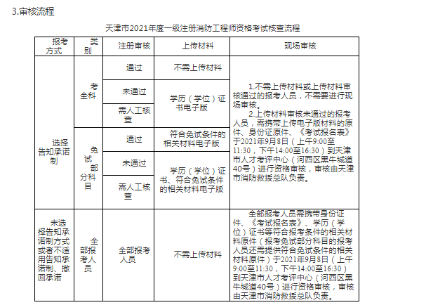 南通一級消防工程師考試報名江蘇一級消防工程師報名  第1張