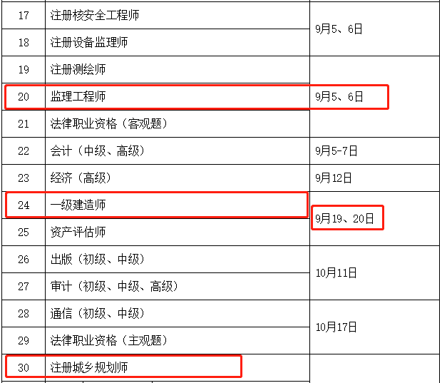 二級建造師不注冊,二級建造師沒注冊還能用嗎  第1張