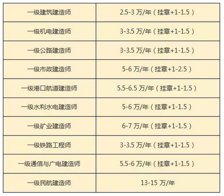 一級建造師網校排名一級建造師哪個網站比較好  第1張