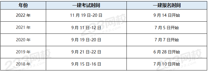 一級建造師網校排名一級建造師哪個網站比較好  第2張