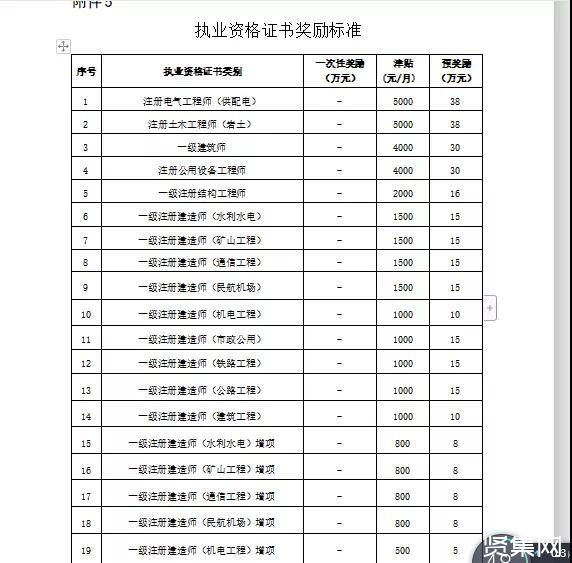 水利結(jié)構(gòu)工程師工資待遇怎么樣,水利結(jié)構(gòu)工程師工資待遇怎么樣知乎  第1張