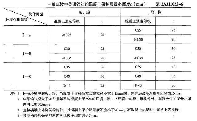 2017二級建造師真題解析2017二級建造師真題  第2張