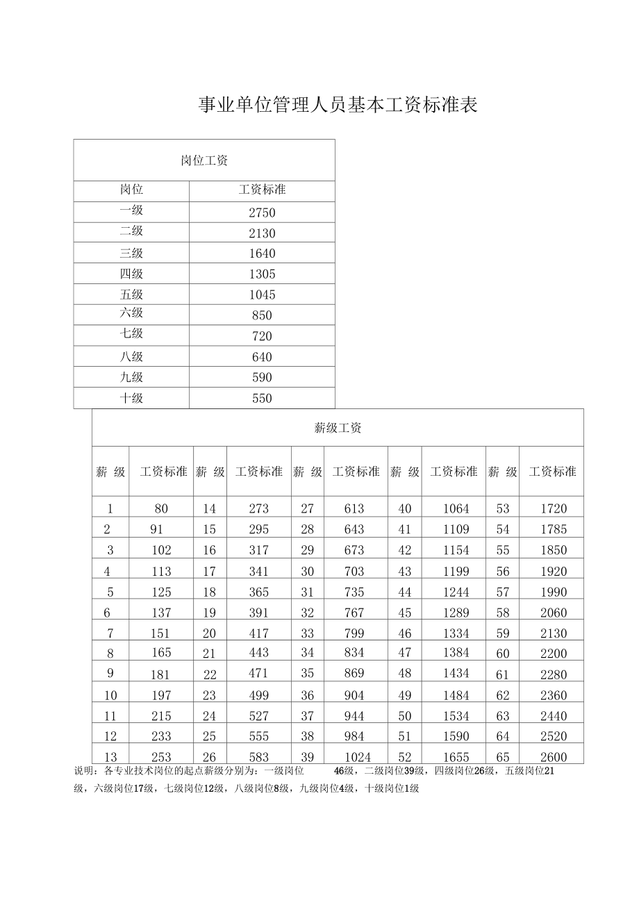 bim二級工程師證書有用嗎bim二級工程師的工資  第2張