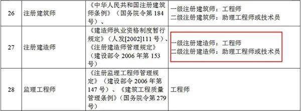 建筑結(jié)構(gòu)高級工程師掛證的簡單介紹  第1張