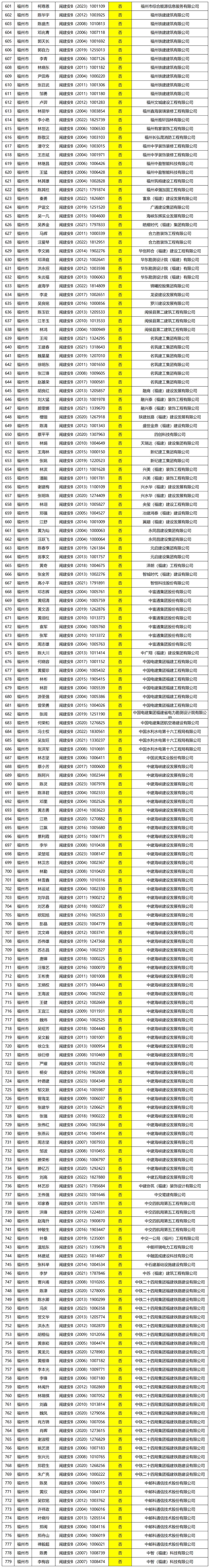 二級建造師b證成績二級建造師b證成績怎么查  第2張