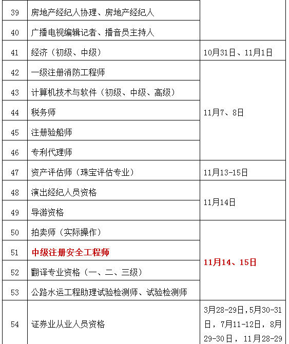 注冊安全工程師考試難度順序2021注冊安全工程師考試難嗎  第2張