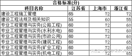 消防二級(jí)建造師報(bào)名條件,消防二級(jí)建造師報(bào)名條件是什么  第2張