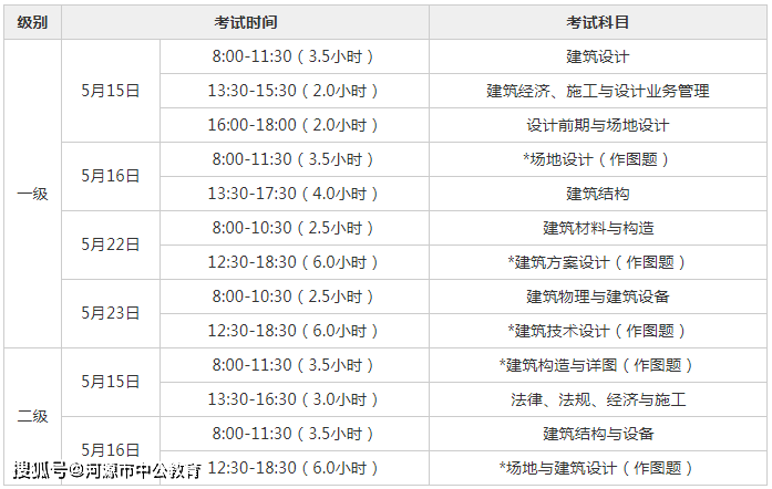 國家巖土工程師考試報名時間,國家巖土工程師考試報名時間表  第2張