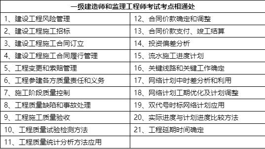 如何考取監理工程師證怎么才能通過監理工程師考試  第1張