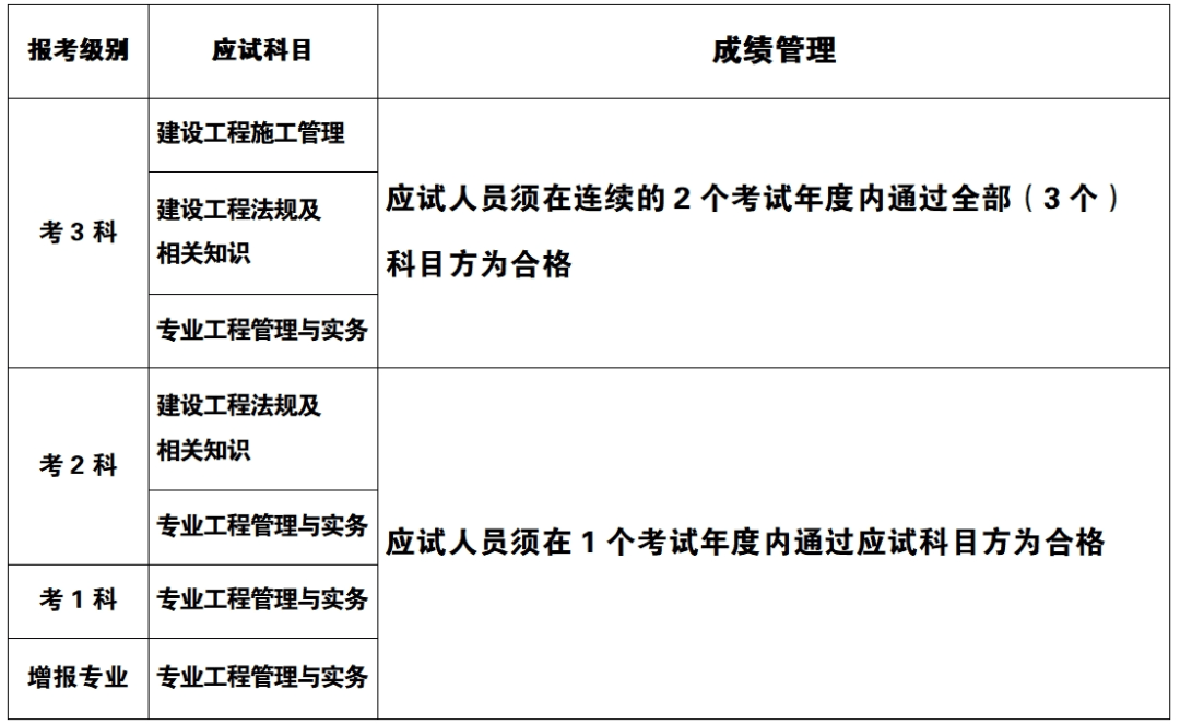 河南省二級建造師報名時間查詢,河南省二級建造師報名時間  第1張