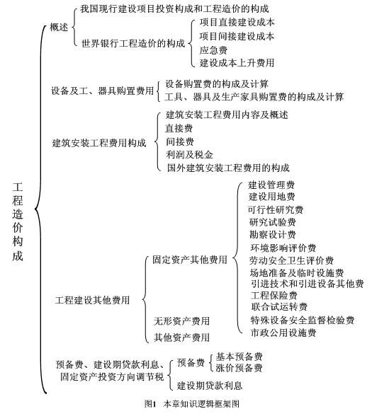 造價(jià)工程師需要看什么書造價(jià)工程師備考資料  第1張