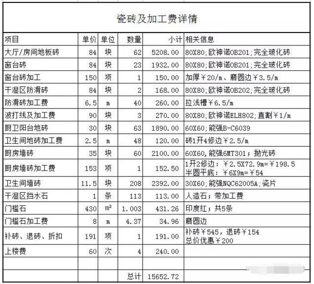 巖土工程師注冊費用,注冊巖土工程師注冊費用每年有多少  第1張