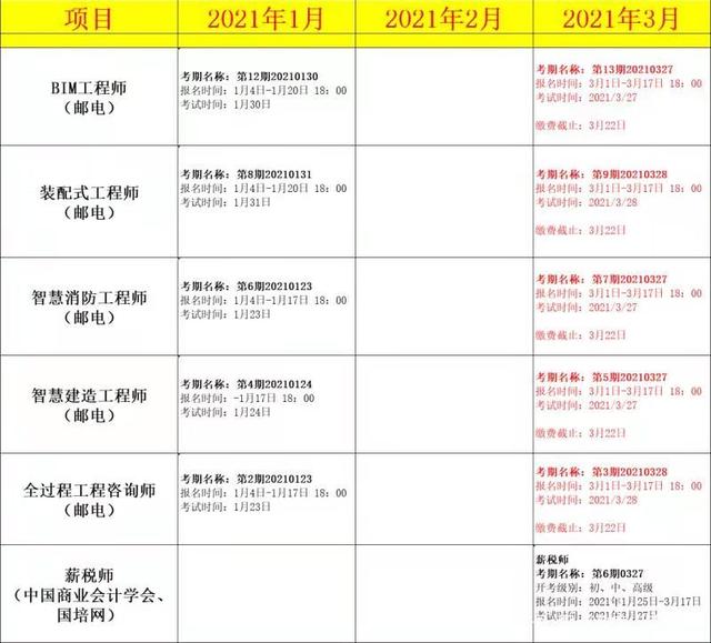 bim建設工程師考試科目bim工程師考證條件  第1張