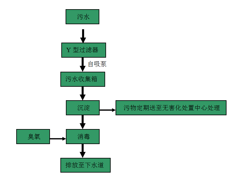 ba系統(tǒng)包含哪些子系統(tǒng),ba系統(tǒng)是什么意思  第1張