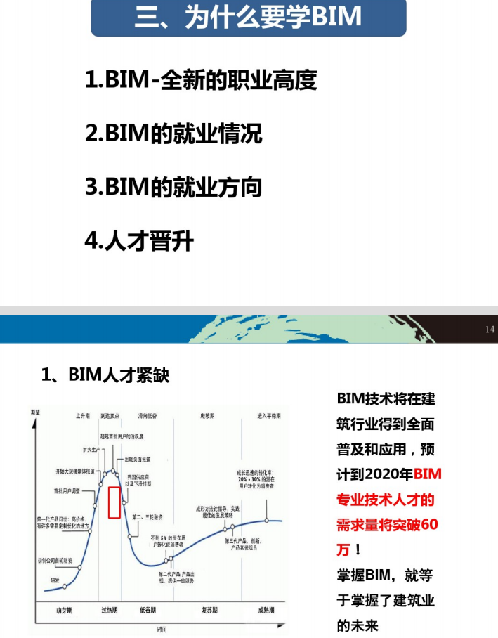 bim教育類工程師費用,bim教育類工程師費用高嗎  第1張