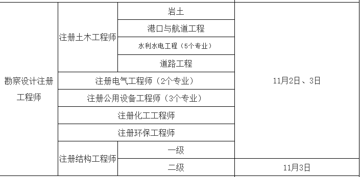 巖土工程師有出路嗎巖土工程師有出路嗎工資高嗎  第2張