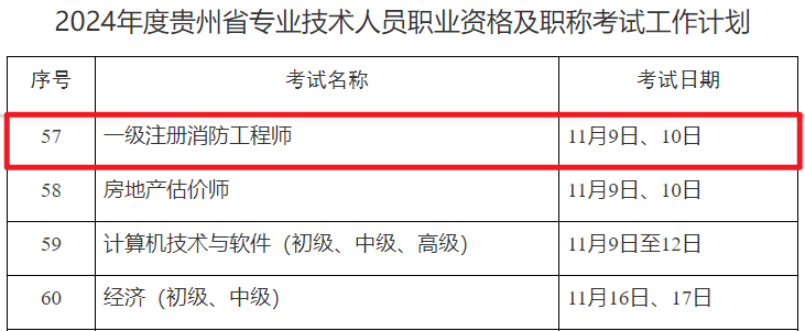 消防工程師報考條件和費用標準,消防工程師報考條件和費用  第1張