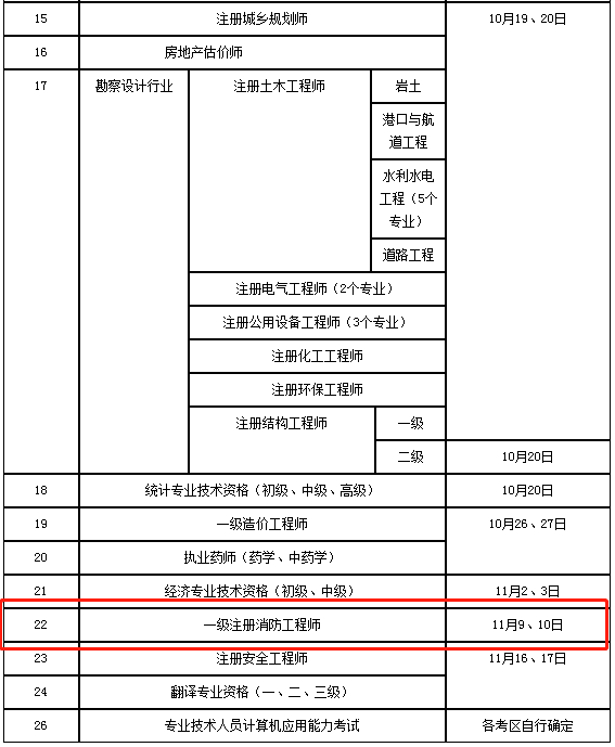 2021年一級消防工程師什么時間報名,每年一級消防工程師時間  第2張