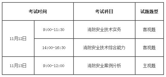 2021年一級消防工程師什么時間報名,每年一級消防工程師時間  第1張