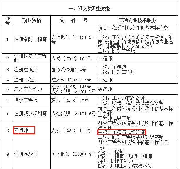 一級建造師市政報考條件要求一級建造師市政報考條件  第2張