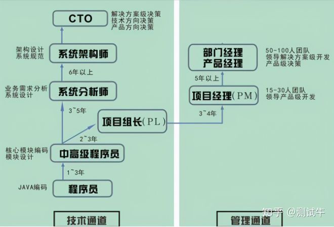 產(chǎn)品結(jié)構(gòu)工程師發(fā)展的前景產(chǎn)品結(jié)構(gòu)工程師發(fā)展的前景分析  第1張