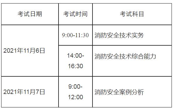 消防工程師報考科目,消防工程師報考科目及條件  第1張