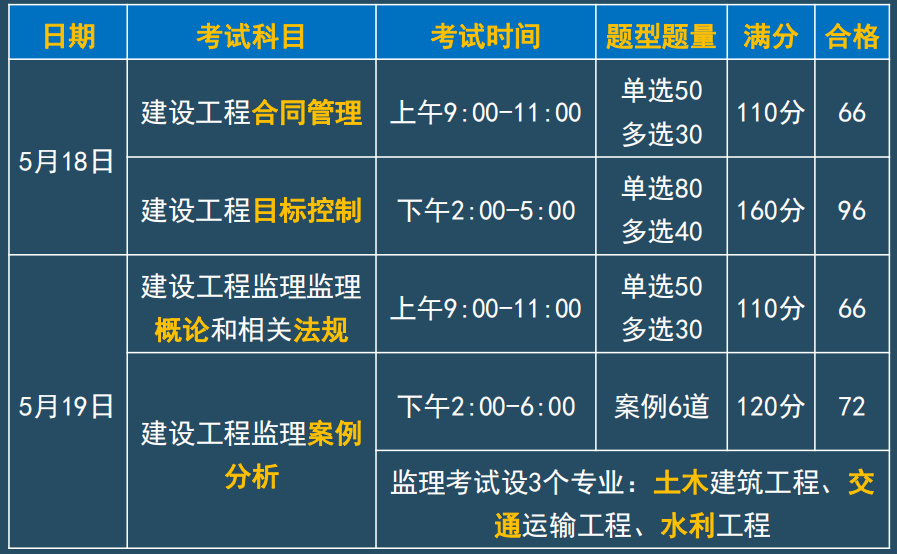 監(jiān)理工程師考試論壇2023,監(jiān)理工程師考試論壇  第1張