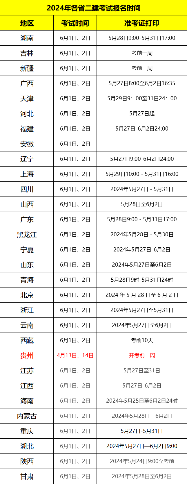 北京二級建造師報名官網入口,北京市二級建造師報名條件  第1張