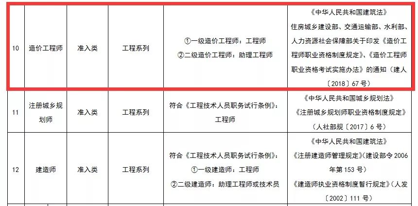 大連造價工程師培訓機構大連造價工程師  第2張