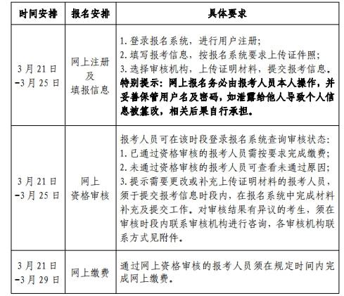 二級建造師每年報名時間一樣嗎二級建造師每年報名時間  第2張