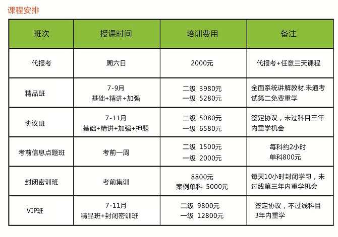 二級消防工程師證有用嗎二級消防工程師證有什么作用  第1張