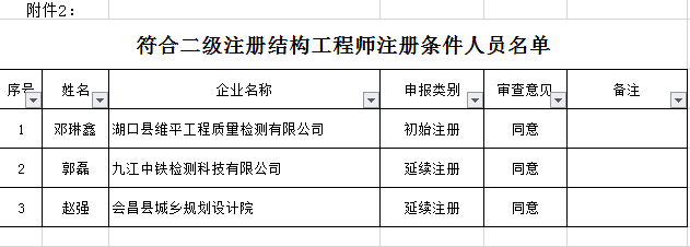 結(jié)構(gòu)工程師注冊(cè)條件,結(jié)構(gòu)工程師注冊(cè)條件要求  第1張