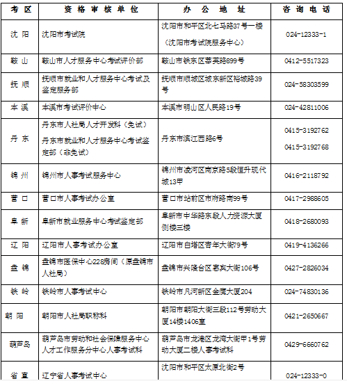 一級建造師考試什么時間報名,一級建造師報名時間一般在幾月份  第2張