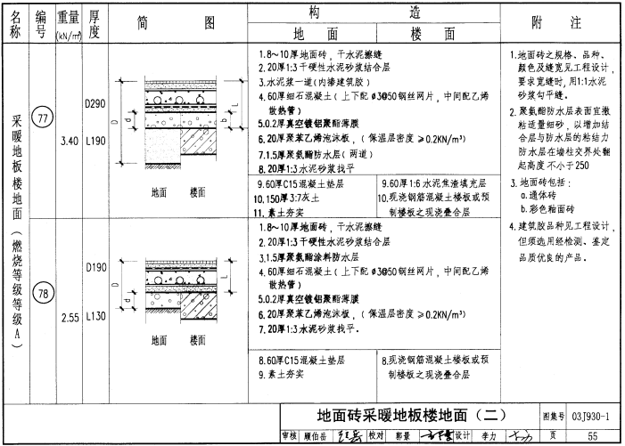 標準圖集下載02j331標準圖集免費下載  第1張