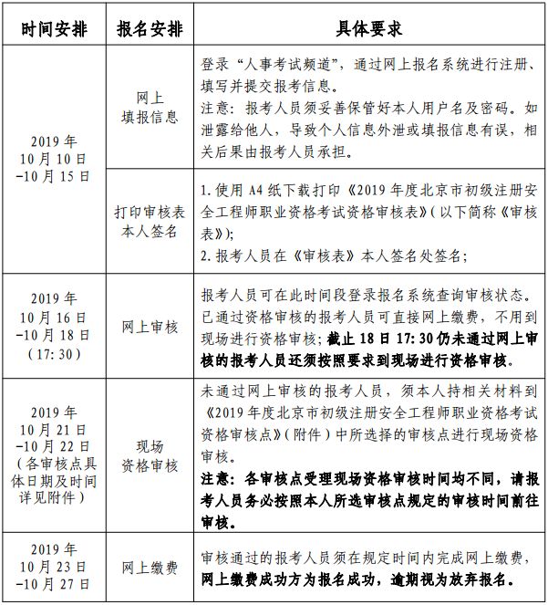 二級消防安全工程師考試時間安排二級消防安全工程師考試時間  第2張