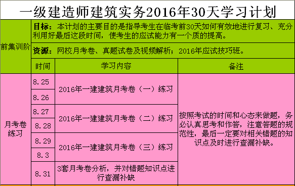 一級(jí)建造師需要考哪些科目,一級(jí)建造師考哪些科目及分?jǐn)?shù)  第1張